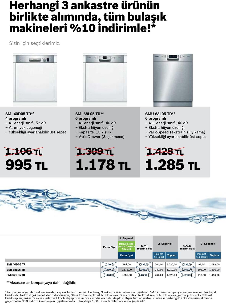 özelliği Kapasite: 13 kişilik VarioDrawer (3. çekmece) SMU 63L05 TR** 6 programlı A++ enerji sınıfı, 46 db Ekstra hijyen özelliği VarioSpeed (ekstra hızlı yıkama) Yüksekliği ayarlanabilir üst sepet 1.