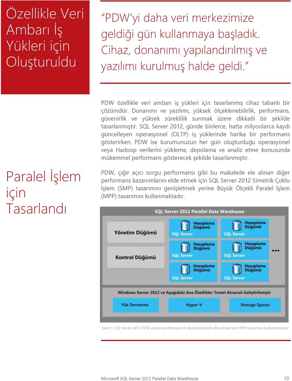 Donanımı ve yazılımı, yüksek ölçeklenebilirlik, performans, güvenirlik ve yüksek süreklilik sunmak üzere dikkatli bir şekilde tasarlanmıştır.