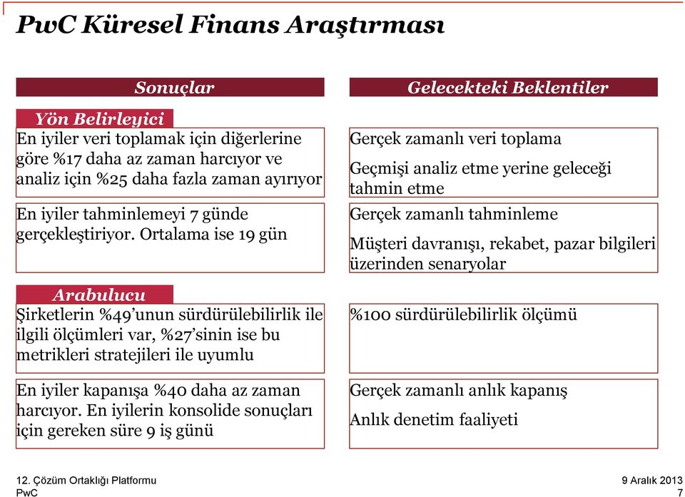 Ortalama ise 19 gün Arabulucu Şirketlerin %49 unun sürdürülebilirlik ile ilgili ölçümleri var, %27 sinin ise bu metrikleri stratejileri ile uyumlu En iyiler kapanışa %40 daha az zaman