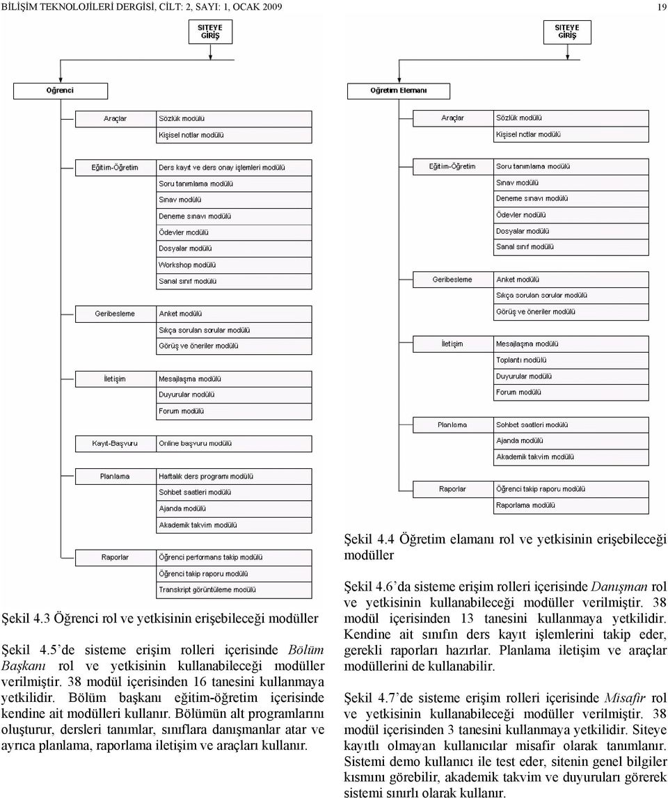 Bölüm başkanı eğitim-öğretim içerisinde kendine ait modülleri kullanır.