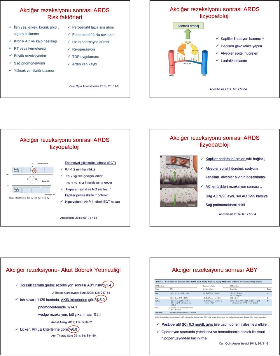 Değişen glikokaliks yapısı ü Alveoler epitel hücreleri ü Lenfatik dolaşım Anesthesia 2014; 69: 777-84 fizyopatoloji fizyopatoloji Endotelyal glikokaliks tabaka (EGT) ü 0.4-1.