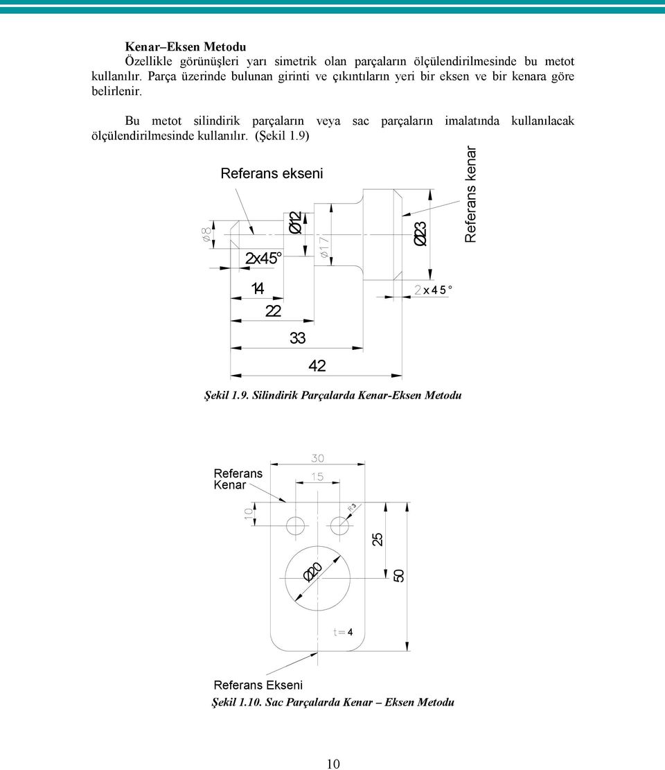 Bu metot silindirik parçaların veya sac parçaların imalatında kullanılacak ölçülendirilmesinde kullanılır. (Şekil 1.