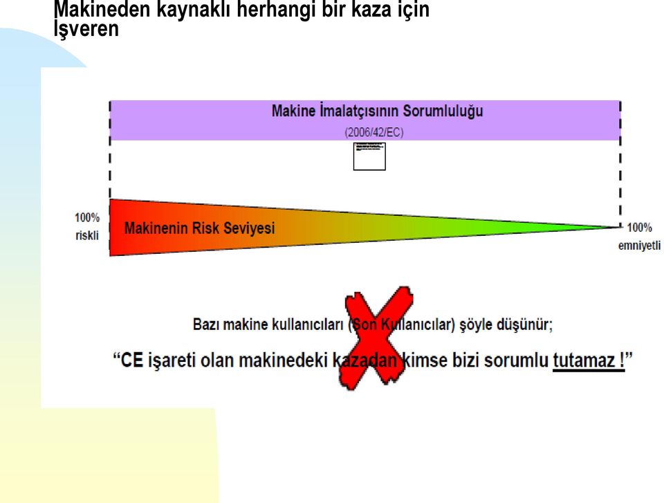 herhangi bir