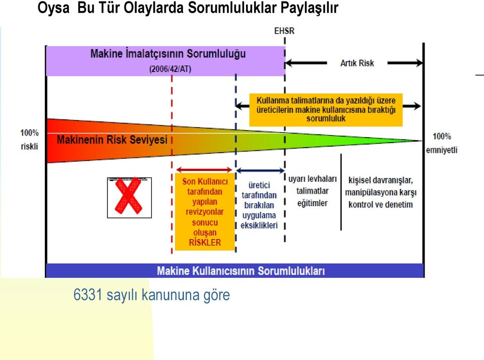 Sorumluluklar