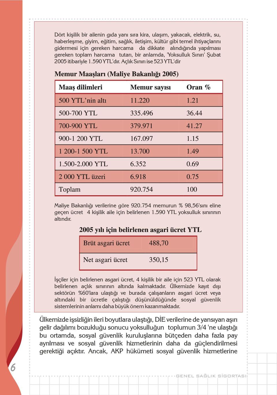 754 memurun % 98,56'sýný eline geçen ücret 4 kiþilik aile için belirlenen 1.590 YTL yoksulluk sýnýrýnýn altýndýr.