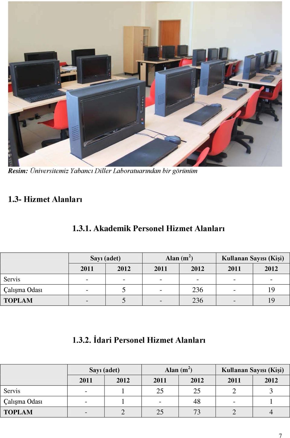 3.1. Akademik Personel Hizmet Alanları Sayı (adet) Alan (m 2 ) Kullanan Sayısı (Kişi) 2011 2012 2011 2012 2011