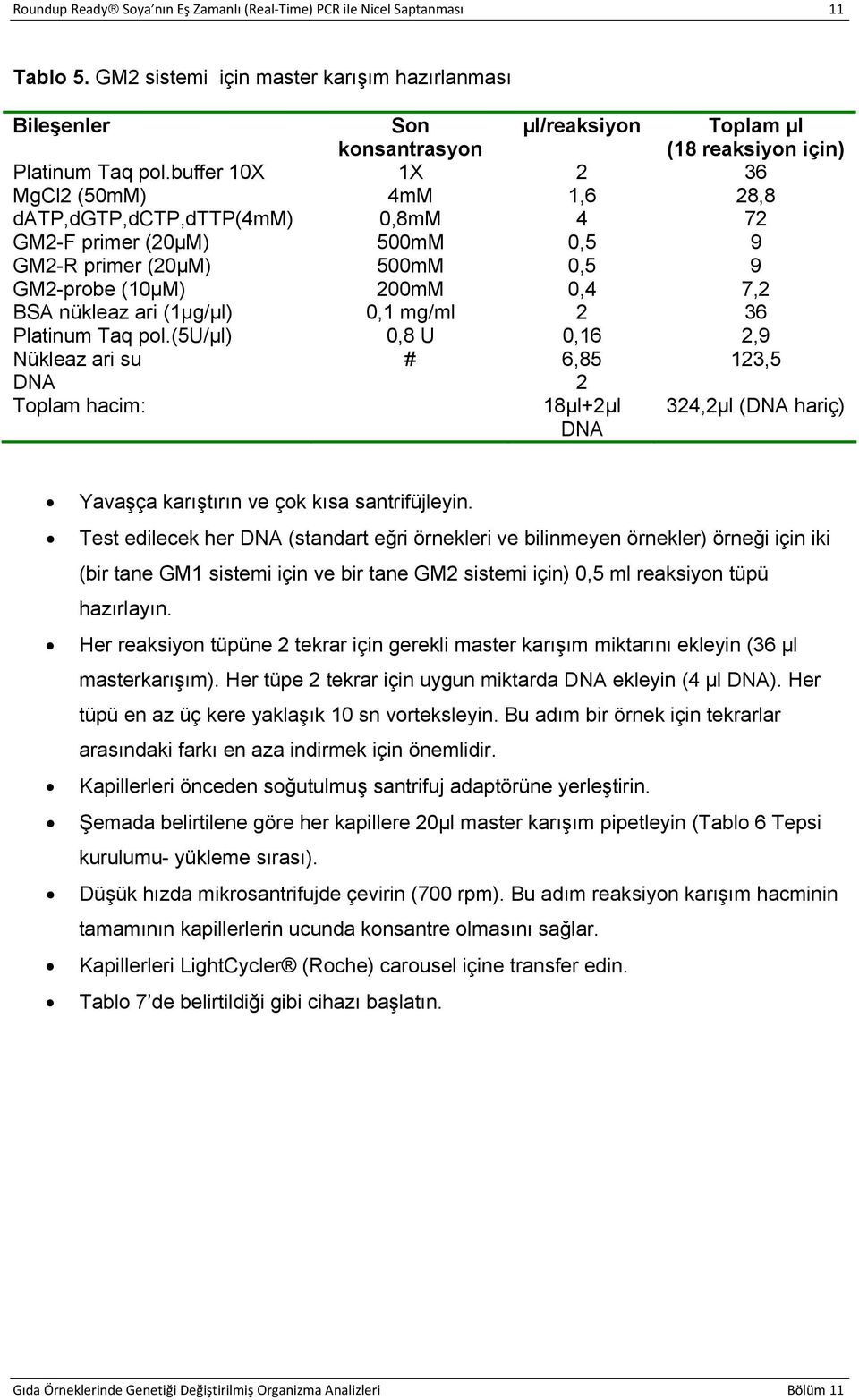 buffer 10X 1X 2 36 MgCl2 (50mM) 4mM 1,6 28,8 datp,dgtp,dctp,dttp(4mm) 0,8mM 4 72 GM2-F primer (20µM) 500mM 0,5 9 GM2-R primer (20µM) 500mM 0,5 9 GM2-probe (10µM) 200mM 0,4 7,2 BSA nükleaz ari