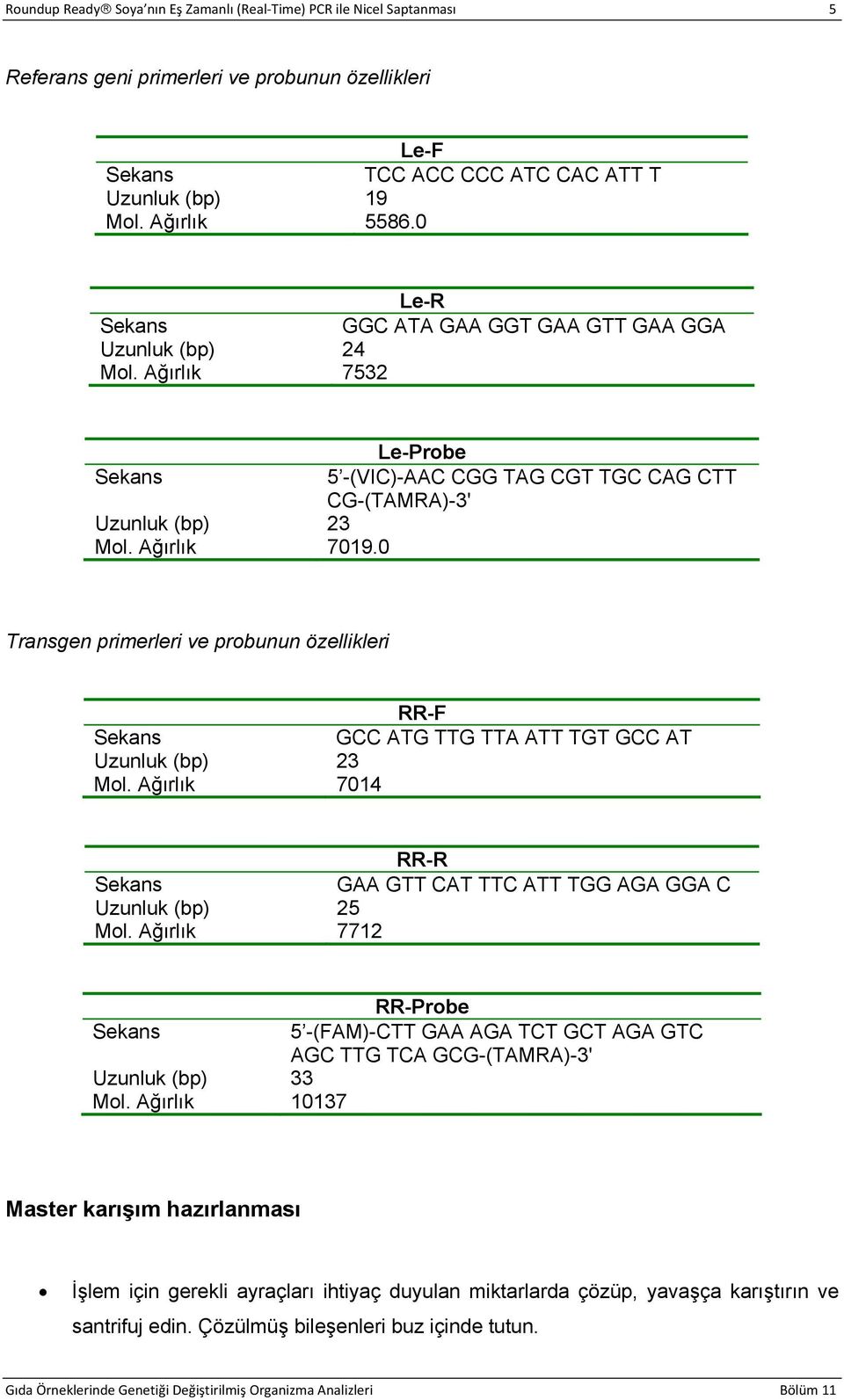 0 Transgen primerleri ve probunun özellikleri RR-F GCC ATG TTG TTA ATT TGT GCC AT Uzunluk (bp) 23 Mol. Ağırlık 7014 RR-R GAA GTT CAT TTC ATT TGG AGA GGA C Uzunluk (bp) 25 Mol.