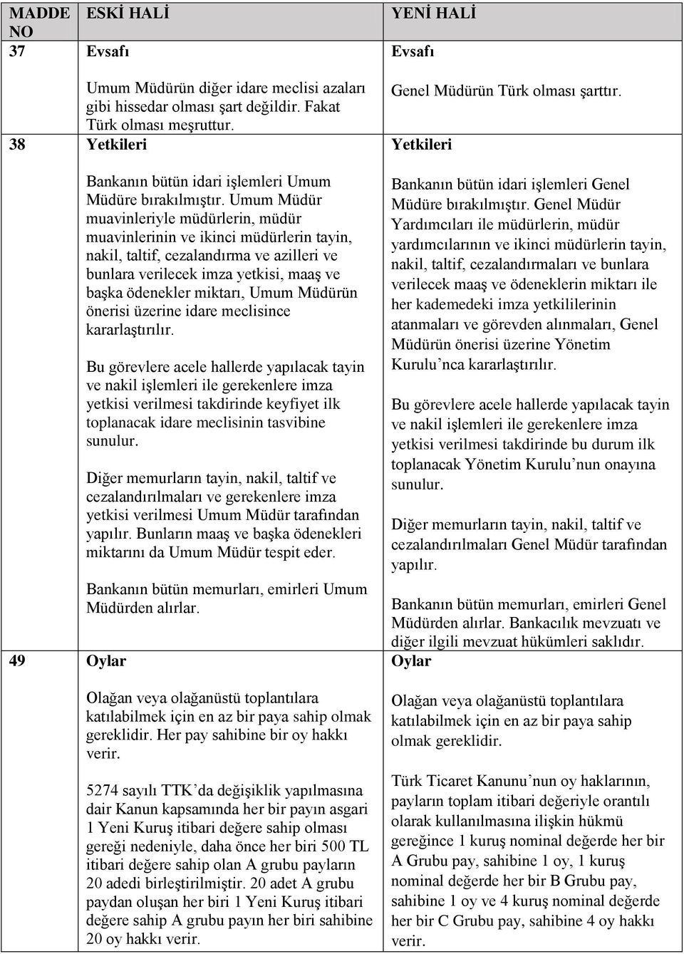 Umum Müdür muavinleriyle müdürlerin, müdür muavinlerinin ve ikinci müdürlerin tayin, nakil, taltif, cezalandırma ve azilleri ve bunlara verilecek imza yetkisi, maaş ve başka ödenekler miktarı, Umum