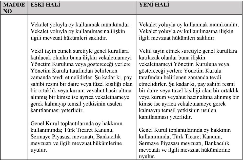 Şu kadar ki, pay sahibi resmi bir daire veya tüzel kişiliği olan bir ortaklık veya kurum veyahut hacir altına alınmış bir kimse ise ayrıca vekaletnameye gerek kalmayıp temsil yetkisinin usulen