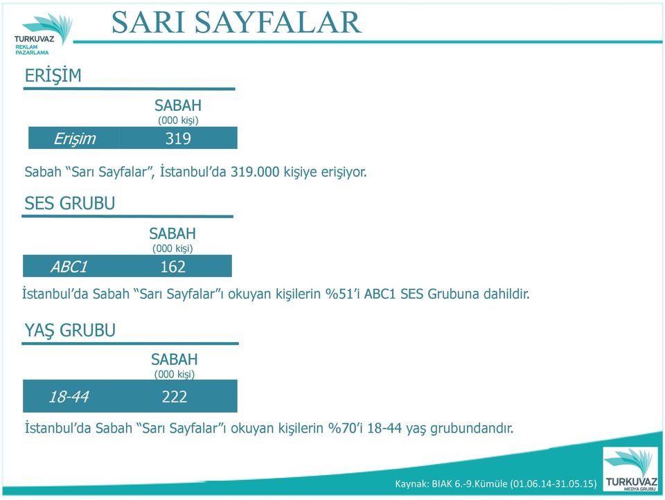SES GRUBU SABAH ABC1 162 İstanbul da Sabah Sarı Sayfalar ı okuyan