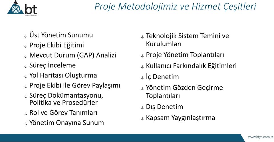 Rol ve Görev Tanımları Yönetim Onayına Sunum Teknolojik Sistem Temini ve Kurulumları Proje Yönetim Toplantıları