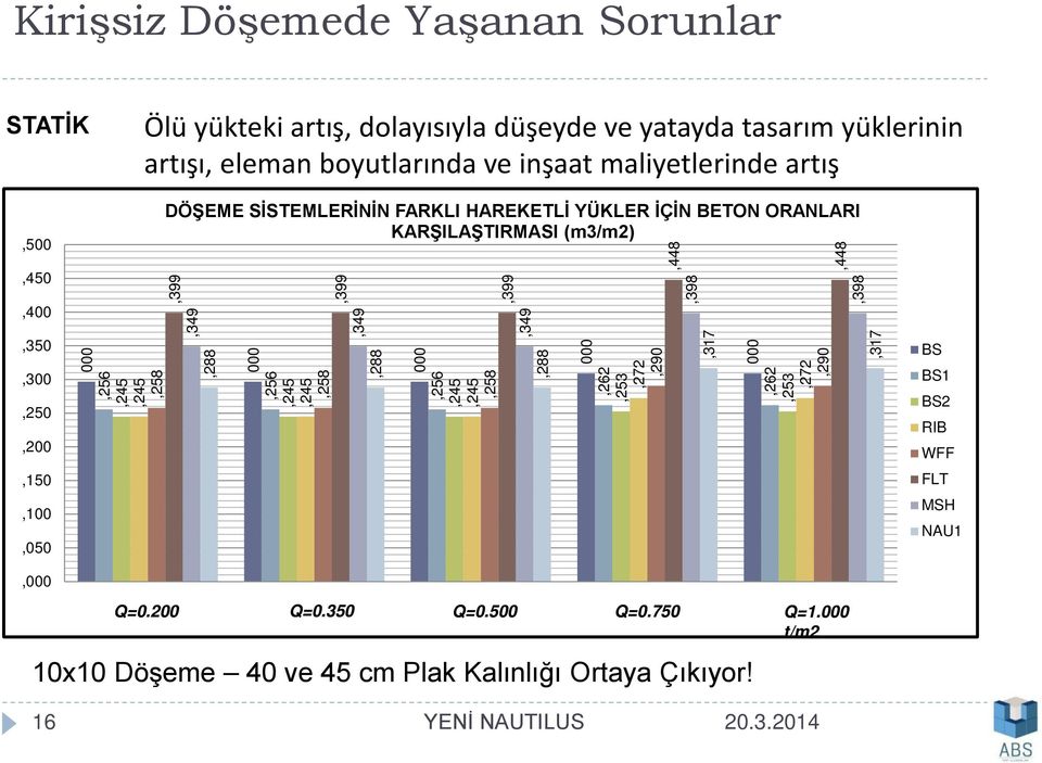 KARŞILAŞTIRMASI (m3/m2),399,349,288 000,256,245,245,258,399,349,288 000,256,245,245,258,399,349,288 000,262,253,272,290,448,398,317