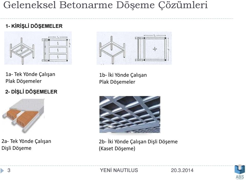 Plak Döşemeler 2- DİŞLİ DÖŞEMELER 2a- Tek Yönde Çalışan