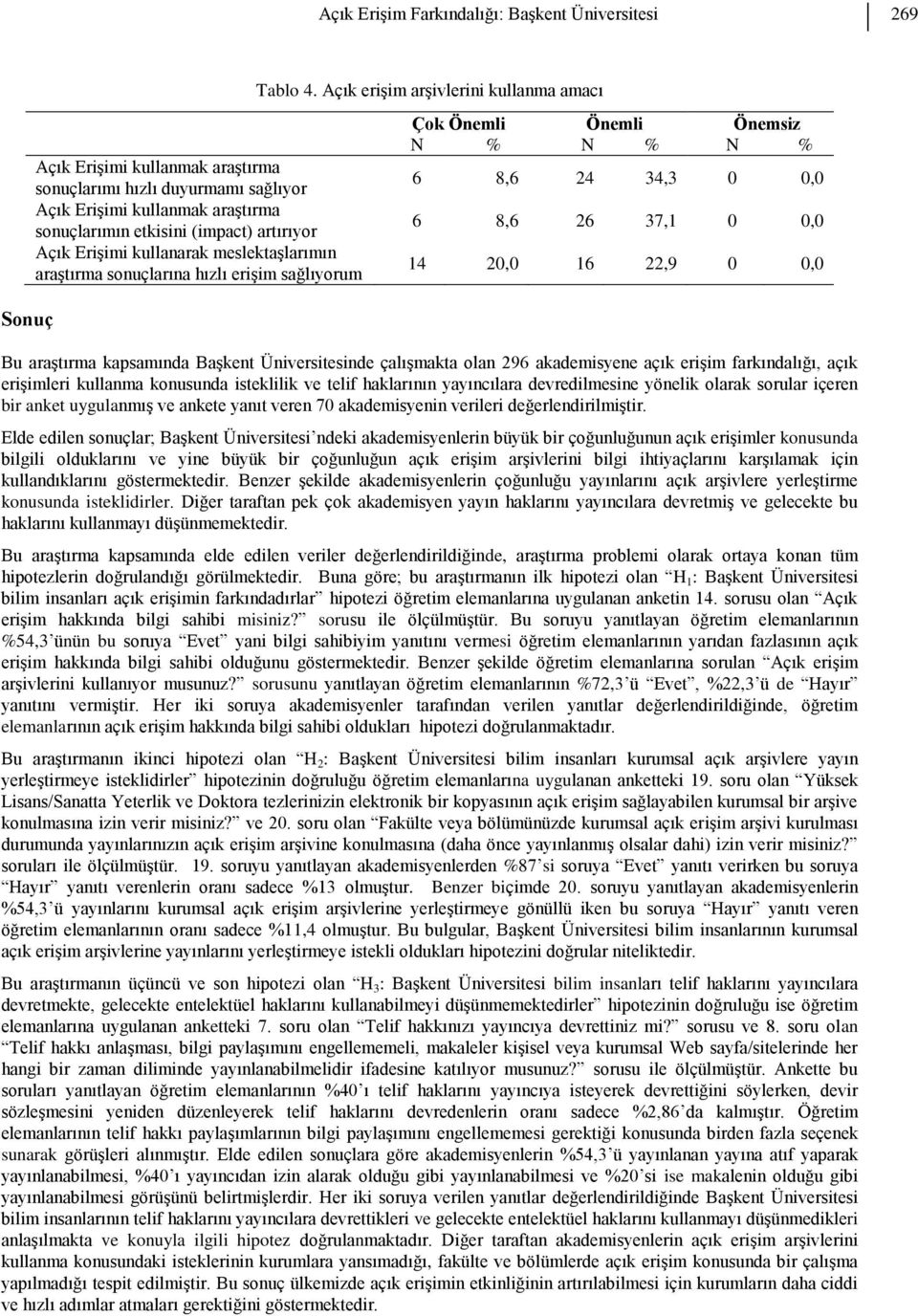 kullanarak meslektaşlarımın araştırma sonuçlarına hızlı erişim sağlıyorum Çok Önemli Önemli Önemsiz N % N % N % 6 8,6 24 34,3 0 0,0 6 8,6 26 37,1 0 0,0 14 20,0 16 22,9 0 0,0 Sonuç Bu araştırma