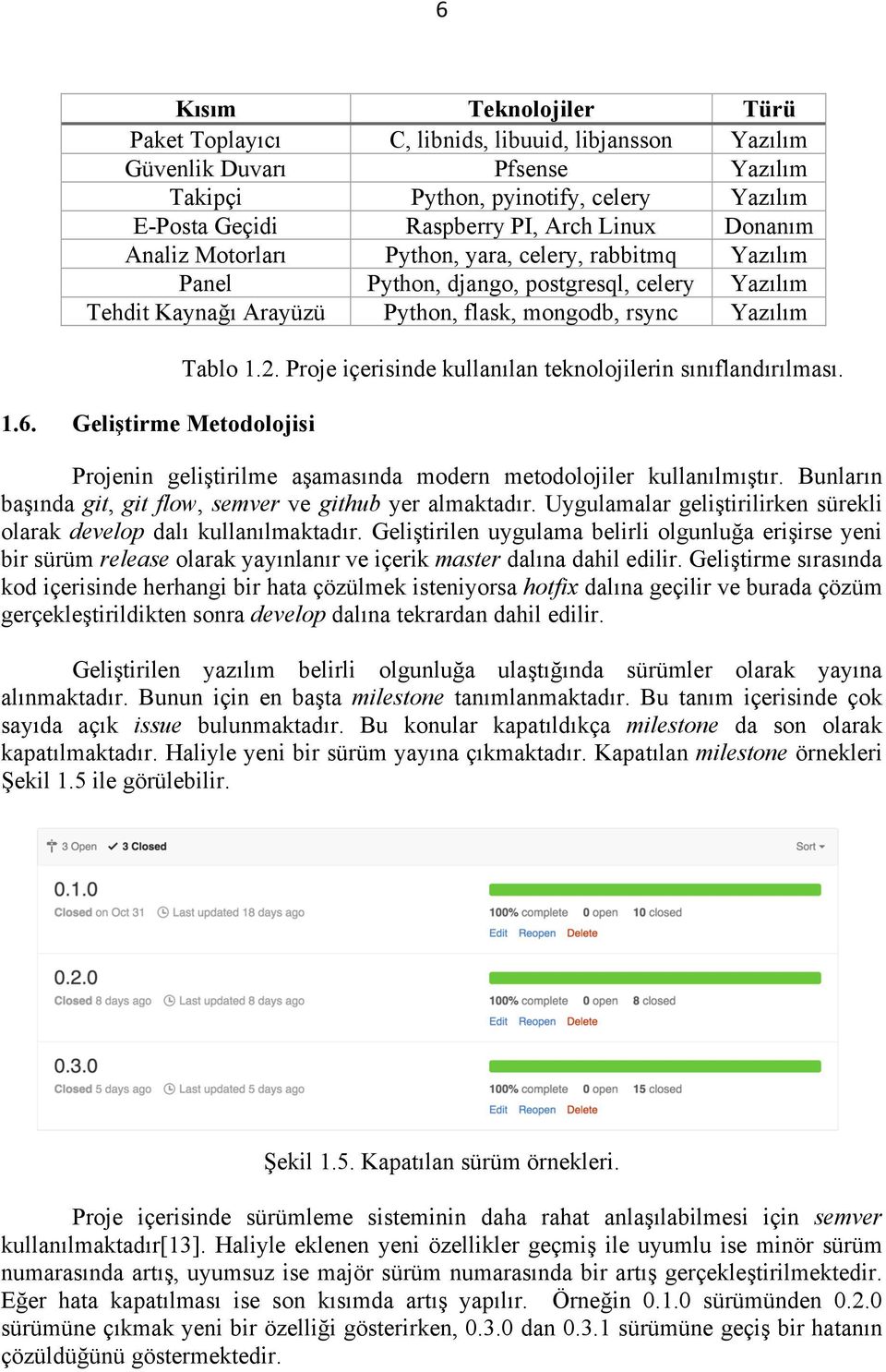 Geliştirme Metodolojisi Tablo 1.2. Proje içerisinde kullanılan teknolojilerin sınıflandırılması. Projenin geliştirilme aşamasında modern metodolojiler kullanılmıştır.