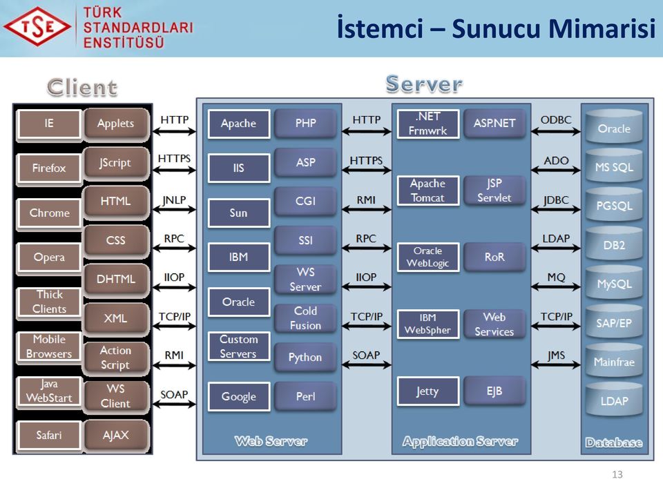 Mimarisi