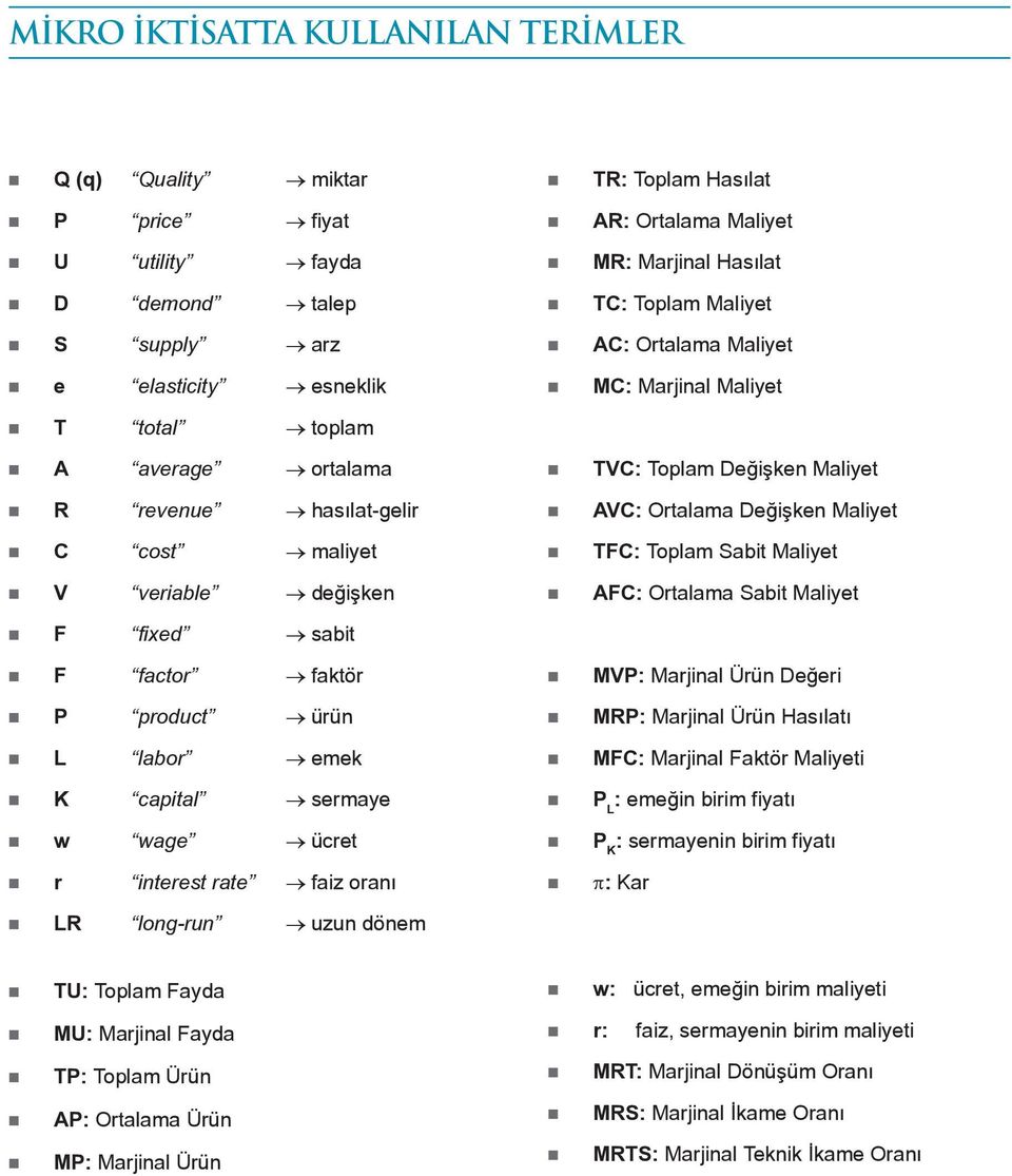 Toplam Sabit Maliyet V veriable değişken AFC: Ortalama Sabit Maliyet F fixed sabit F factor faktör MVP: Marjinal Ürün Değeri P product ürün MRP: Marjinal Ürün Hasılatı L labor emek MFC: Marjinal