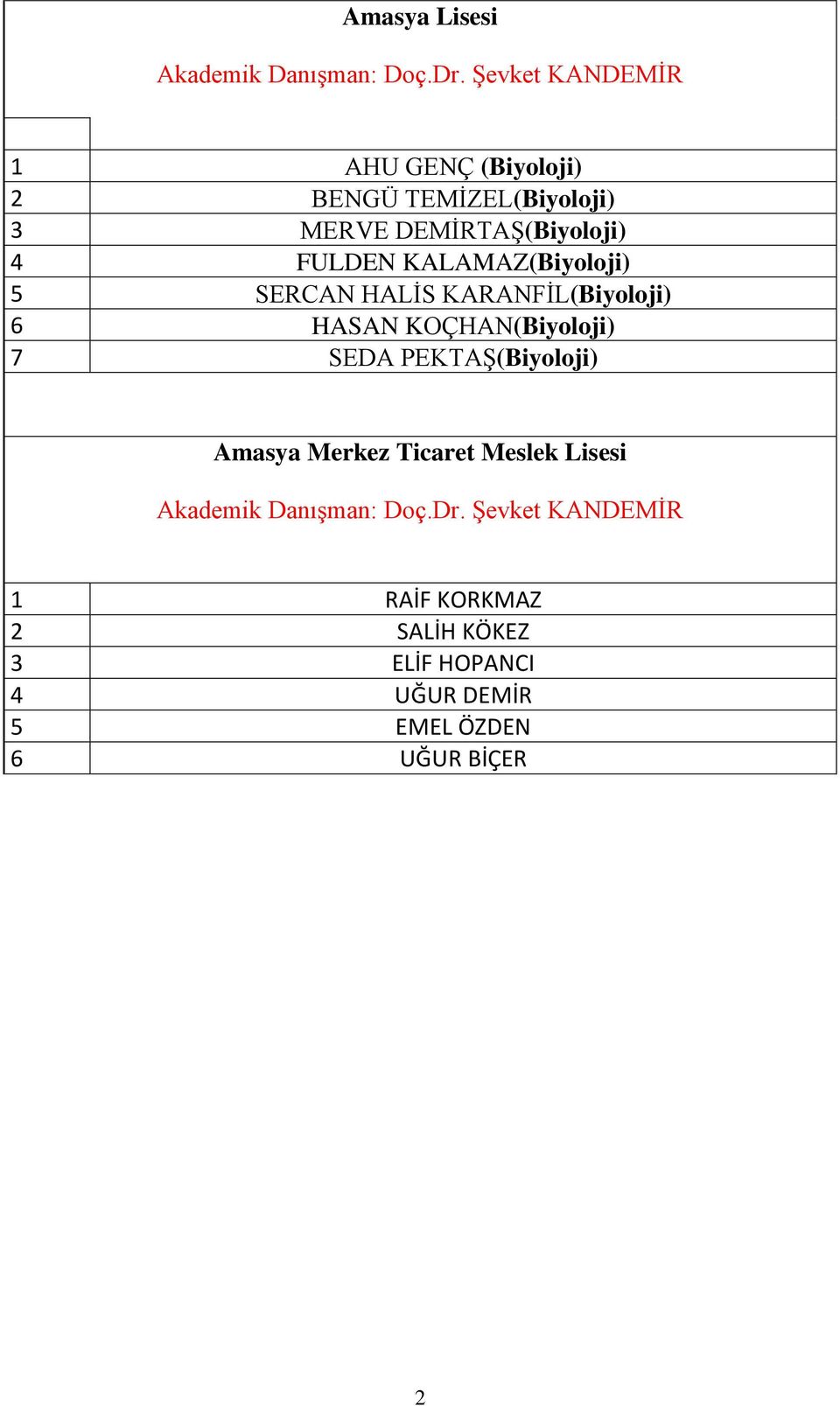 KALAMAZ(Biyoloji) 5 SERCAN HALİS KARANFİL(Biyoloji) 6 HASAN KOÇHAN(Biyoloji) 7 SEDA PEKTAŞ(Biyoloji)