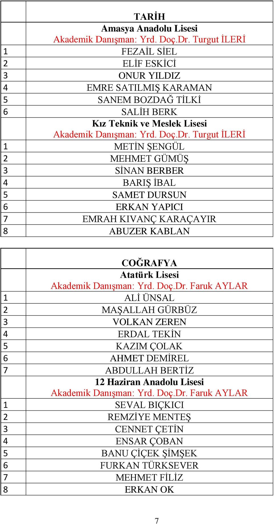 Turgut İLERİ 1 METİN ŞENGÜL 2 MEHMET GÜMÜŞ 3 SİNAN BERBER 4 BARIŞ İBAL 5 SAMET DURSUN 6 ERKAN YAPICI 7 EMRAH KIVANÇ KARAÇAYIR 8 ABUZER KABLAN COĞRAFYA Atatürk Lisesi Akademik Danışman: