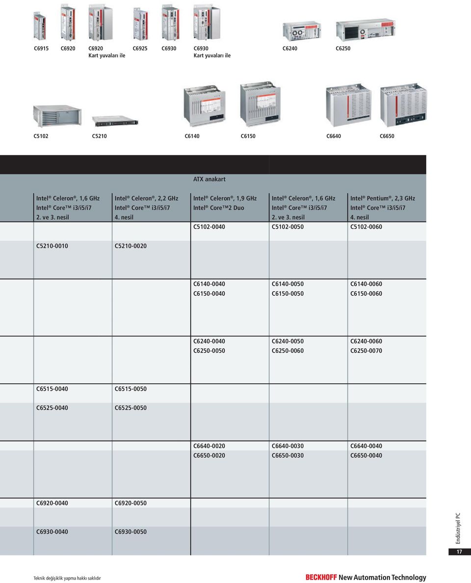 nesil Intel Pentium, 2,3 GHz Intel Core i3/i5/i7 4.