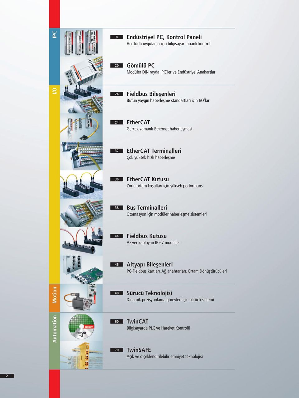 performans 38 Bus Terminalleri Otomasyon için modüler haberleşme sistemleri 44 Fieldbus Kutusu Az yer kaplayan IP 67 modüller 46 Altyapı Bileşenleri PC-Fieldbus kartları, Ağ anahtarları, Ortam