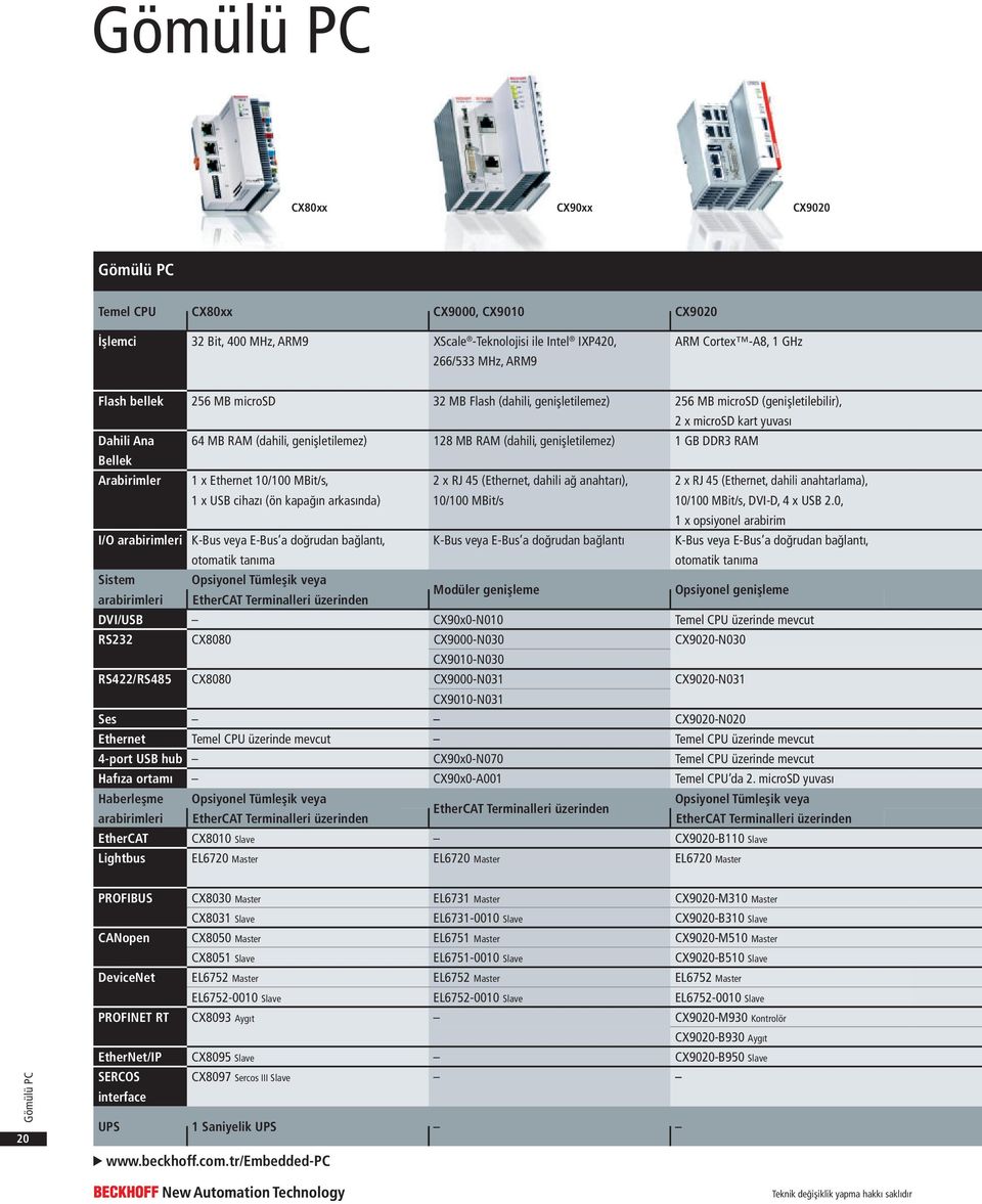 1 GB DDR3 RAM Bellek Arabirimler 1 x Ethernet 10/100 MBit/s, 1 x USB cihazı (ön kapağın arkasında) 2 x RJ 45 (Ethernet, dahili ağ anahtarı), 10/100 MBit/s 2 x RJ 45 (Ethernet, dahili anahtarlama),