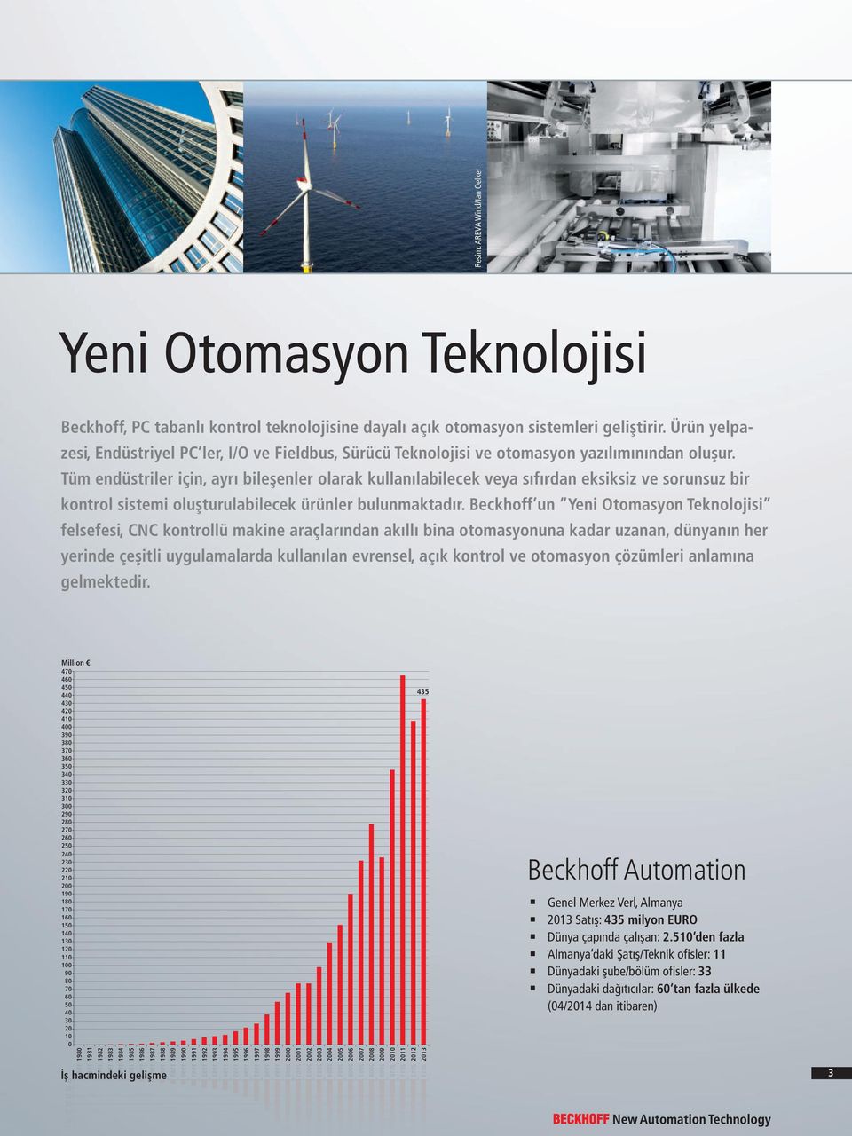 Ürün yelpazesi, Endüstriyel PC ler, I/O ve Fieldbus, Sürücü Teknolojisi ve otomasyon yazılımınından oluşur.