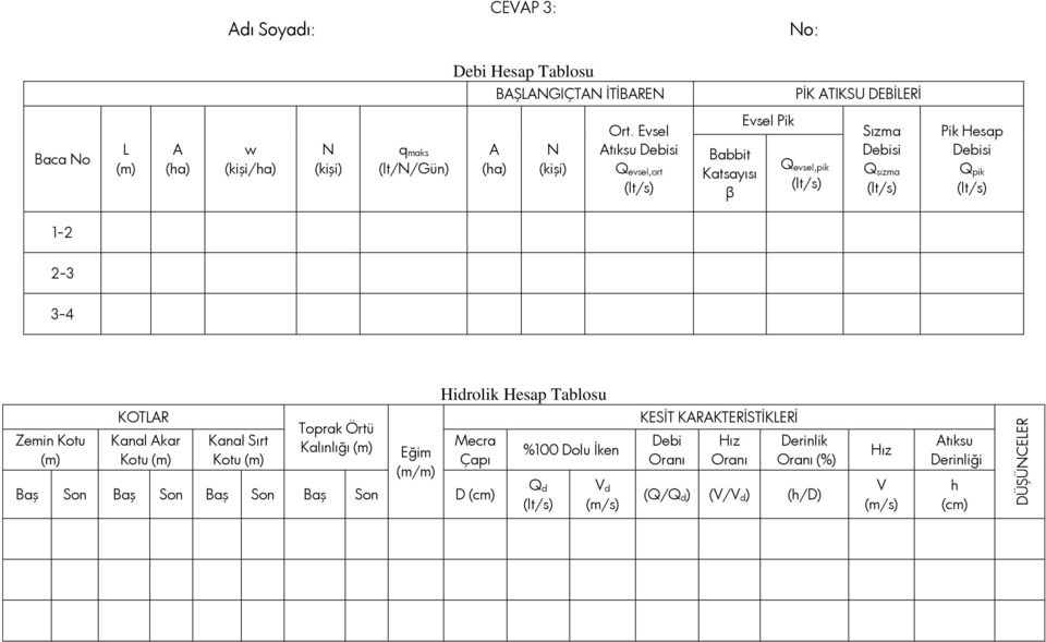 Evsel Atıksu ebisi evsel,ort Babbit Katsayısı β Evsel Pik evsel,pik Sızma ebisi sızma Pik Hesap ebisi pik 1- -3 3-4 Hidrolik Hesap Tablosu Zemin Kotu