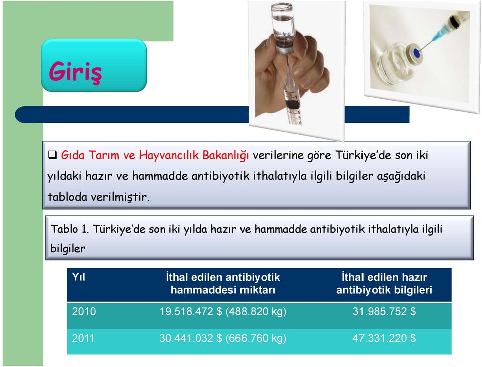 Türkiye de son iki yılda hazır ve hammadde antibiyotik ithalatıyla ilgili bilgiler Yıl İthal edilen