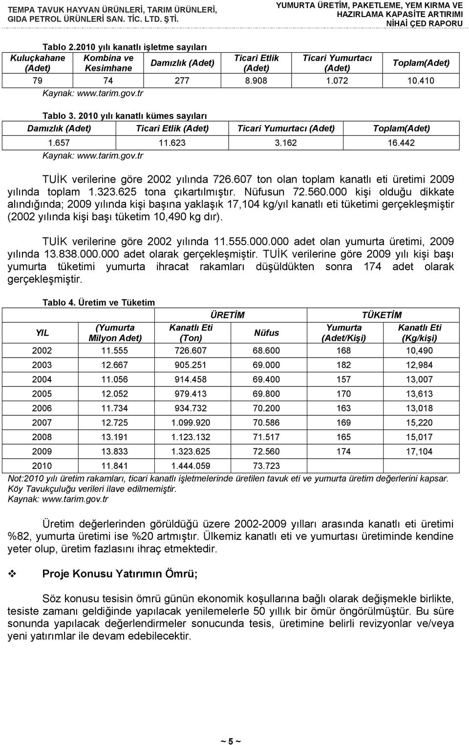 607 ton olan toplam kanatlı eti üretimi 2009 yılında toplam 1.323.625 tona çıkartılmıştır. Nüfusun 72.560.