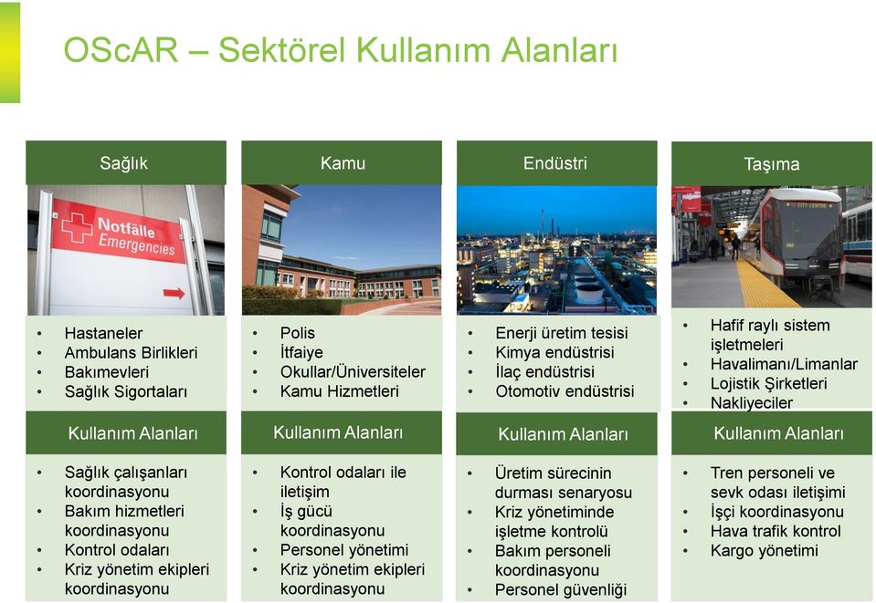 Alanları Sağlık çalışanları koordinasyonu Bakım hizmetleri koordinasyonu Kontrol odaları Kriz yönetim ekipleri koordinasyonu Kontrol odaları ile iletişim İş gücü koordinasyonu Personel yönetimi Kriz