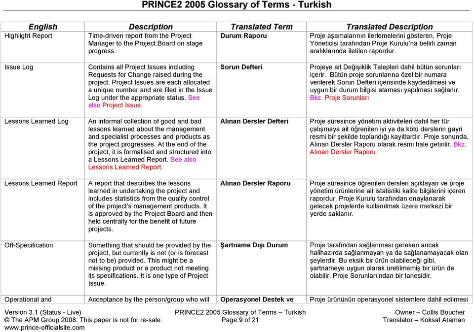 Issue Log Contains all Project Issues including Requests for Change raised during the project.