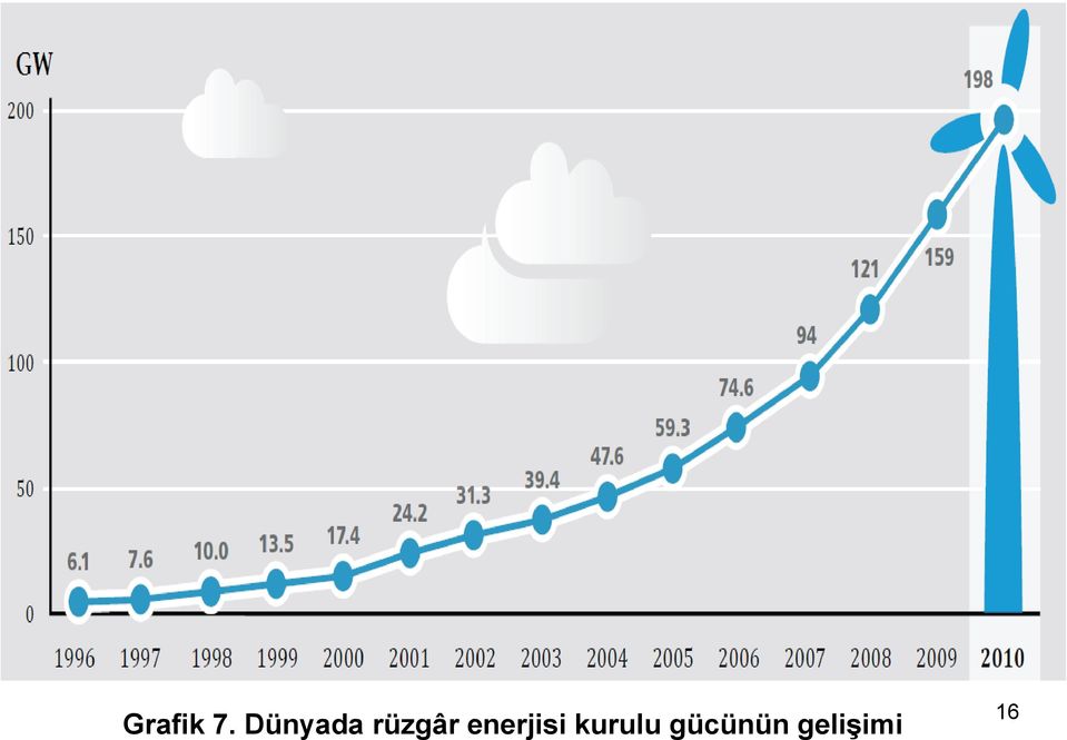 enerjisi