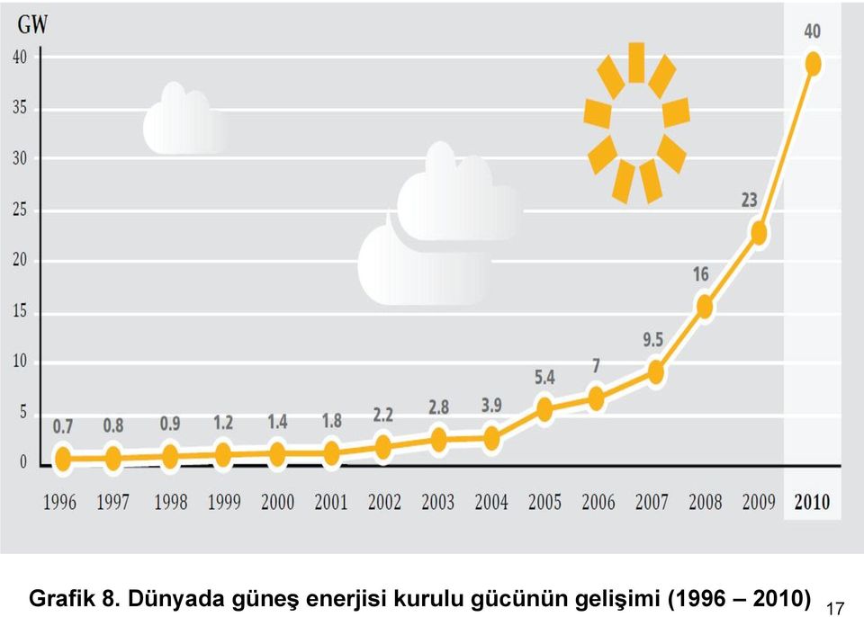 enerjisi kurulu