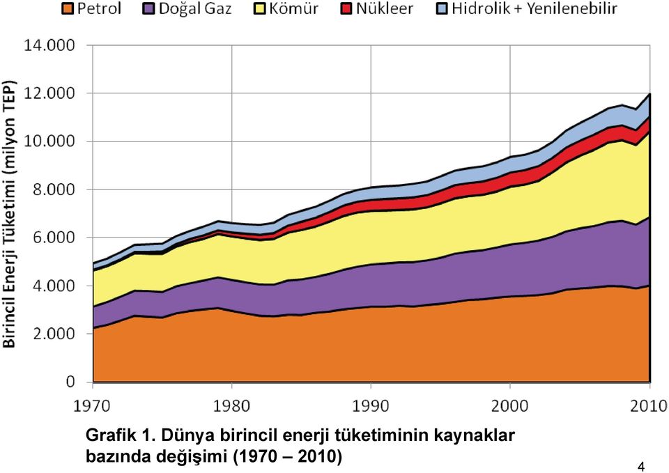 enerji tüketiminin