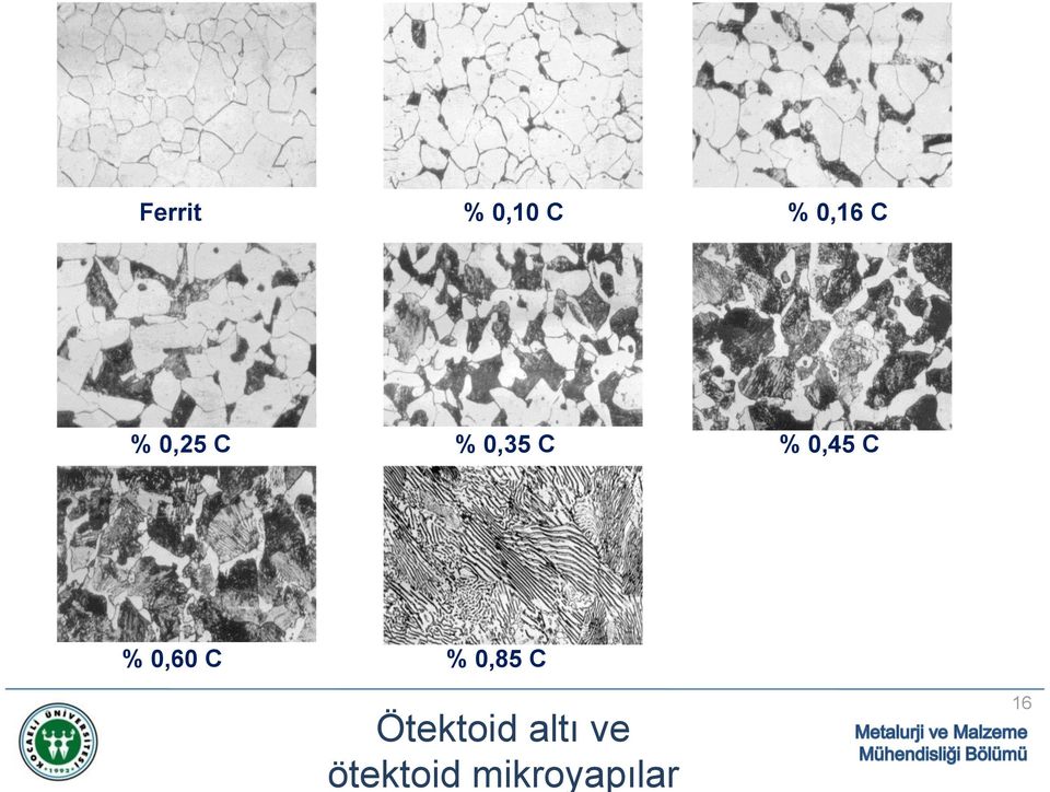 0,60 C % 0,85 C Ötektoid