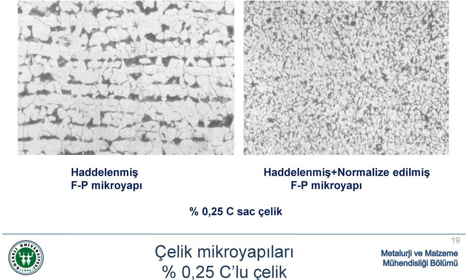 F-P mikroyapı % 0,25 C sac çelik