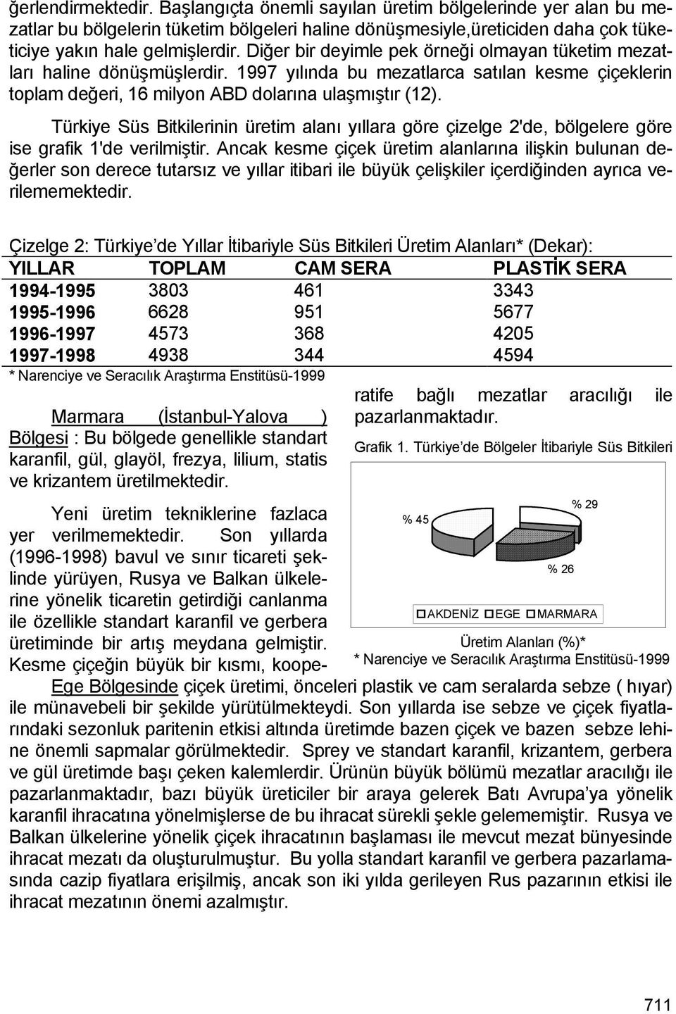 Türkiye Süs Bitkilerinin üretim alanı yıllara göre çizelge 2'de, bölgelere göre ise grafik 1'de verilmiştir.