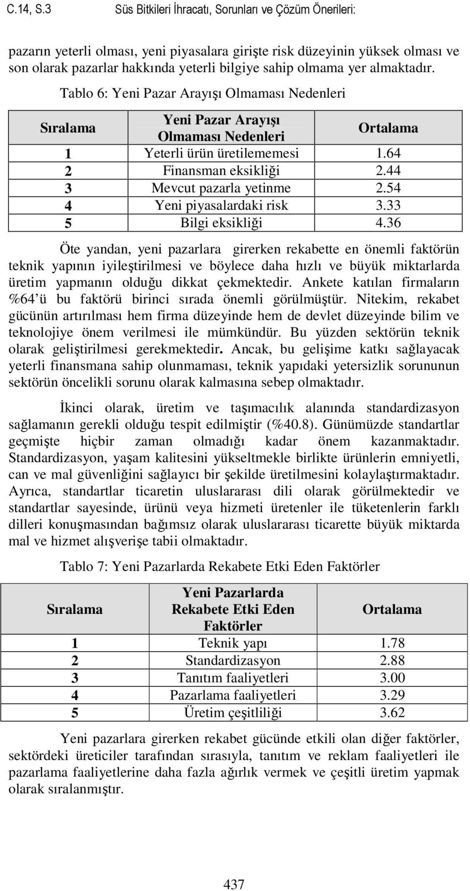 almaktadır. Tablo 6: Yeni Pazar Arayışı Olmaması Nedenleri Sıralama Yeni Pazar Arayışı Olmaması Nedenleri Ortalama 1 Yeterli ürün üretilememesi 1.64 2 Finansman eksikliği 2.