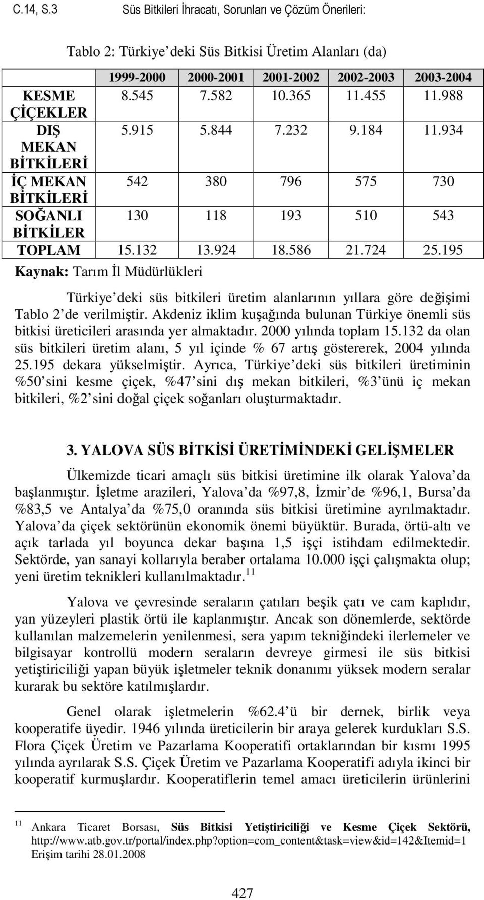 195 Kaynak: Tarım İl Müdürlükleri Türkiye deki süs bitkileri üretim alanlarının yıllara göre değişimi Tablo 2 de verilmiştir.