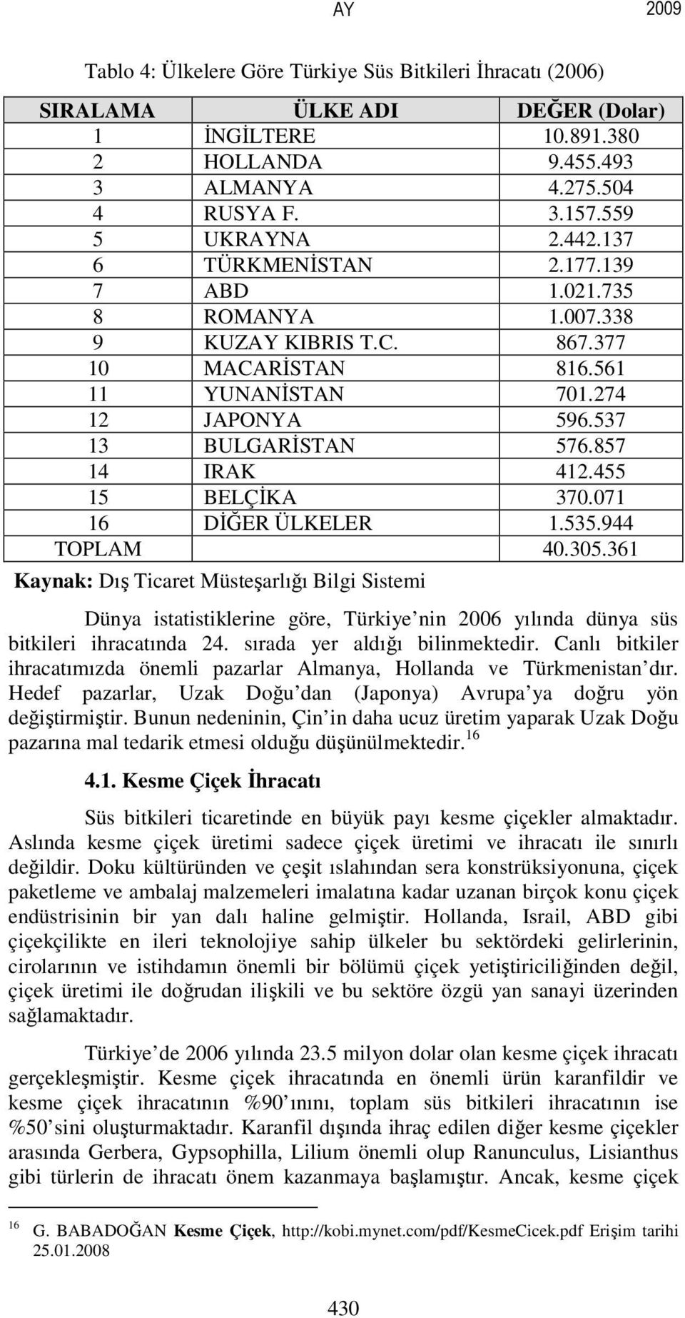 455 15 BELÇİKA 370.071 16 DİĞER ÜLKELER 1.535.944 TOPLAM 40.305.