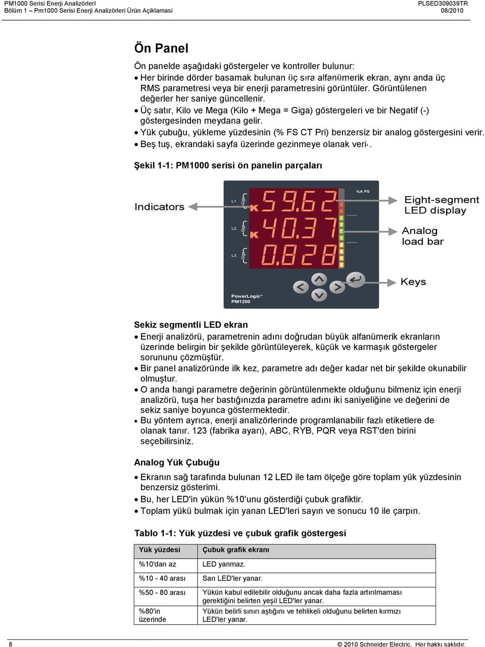 Üç satır, Kilo ve Mega (Kilo + Mega = Giga) göstergeleri ve bir Negatif (-) göstergesinden meydana gelir. Yük çubuğu, yükleme yüzdesinin (% FS CT Pri) benzersiz bir analog göstergesini verir.