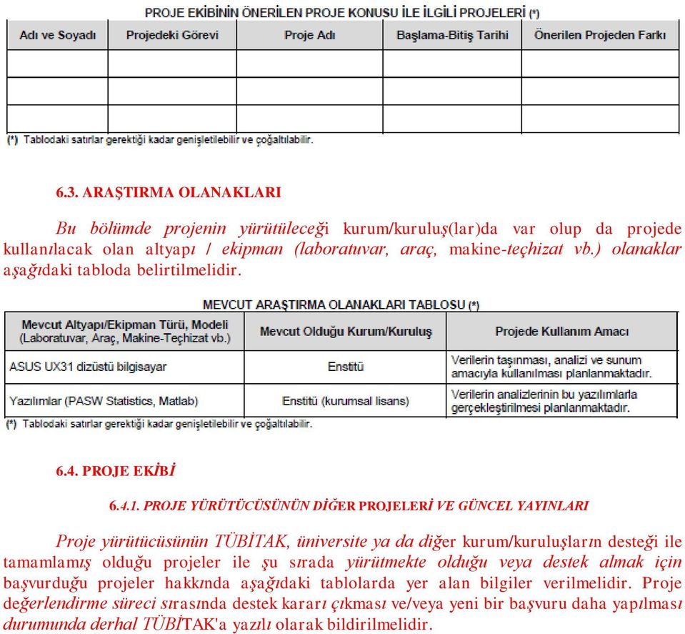 PROJE YÜRÜTÜCÜSÜNÜN DİĞER PROJELERİ VE GÜNCEL YAYINLARI Proje yürütücüsünün TÜBİTAK, üniversite ya da diğer kurum/kuruluşların desteği ile tamamlamış olduğu projeler ile şu