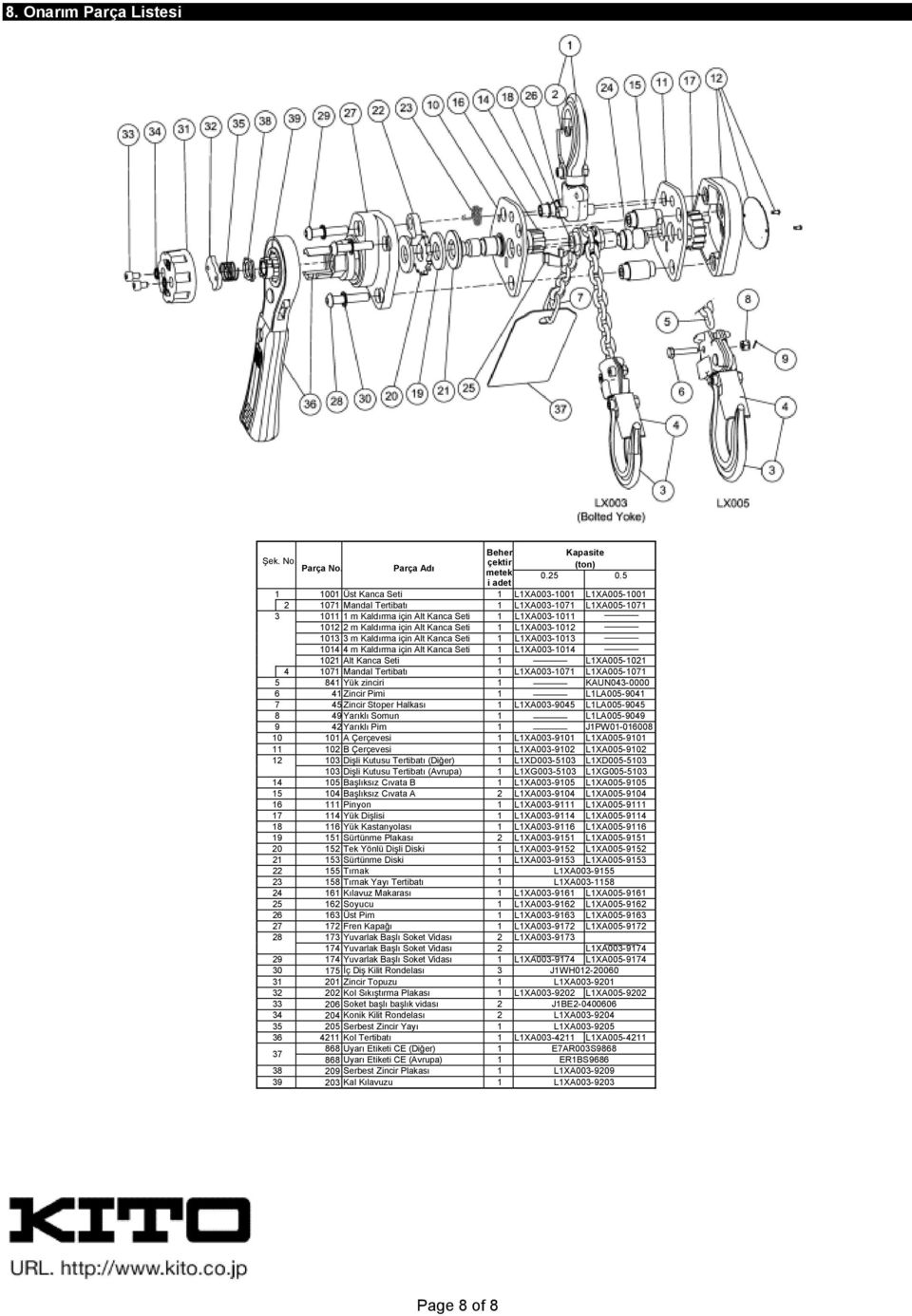 L1XA003-1012 1013 3 m Kaldırma için Alt Kanca Seti 1 L1XA003-1013 1014 4 m Kaldırma için Alt Kanca Seti 1 L1XA003-1014 1021 Alt Kanca Seti 1 L1XA005-1021 4 1071 Mandal Tertibatı 1 L1XA003-1071