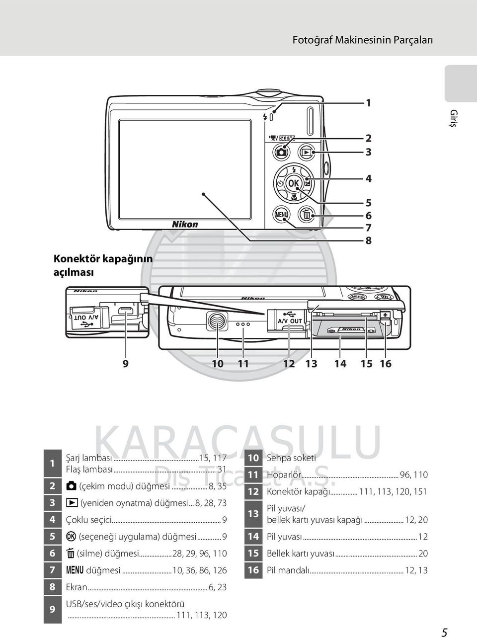 .. 9 6 l (silme) düğmesi...28, 29, 96, 110 7 d düğmesi...10, 36, 86, 126 8 Ekran... 6, 23 USB/ses/video çıkışı konektörü 9.