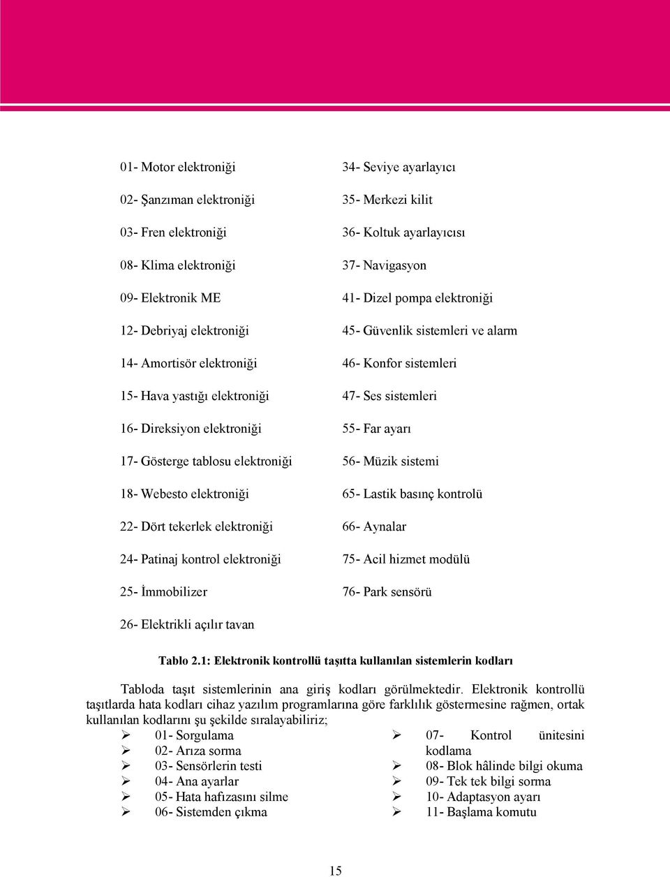 55- Far ayarı 17- Gösterge tablosu elektroniği 56- Müzik sistemi 18- Webesto elektroniği 65- Lastik basınç kontrolü 22- Dört tekerlek elektroniği 66- Aynalar 24- Patinaj kontrol elektroniği 75- Acil