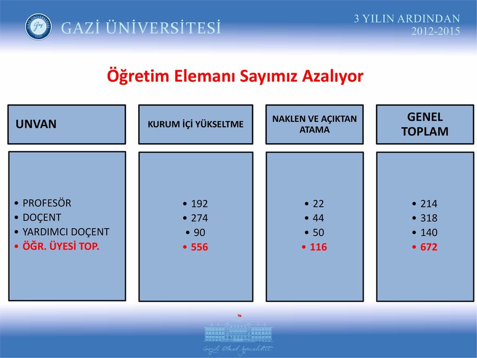 TOPLAM PROFESÖR DOÇENT YARDIMCI DOÇENT ÖĞR.