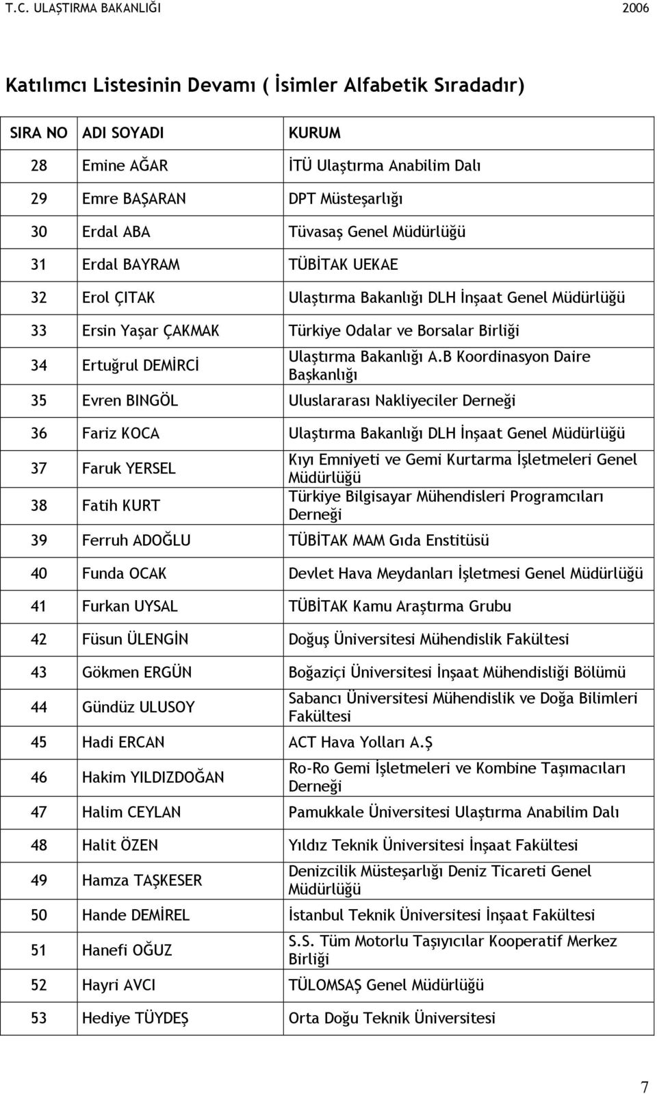 Ulaştırma Bakanlığı A.