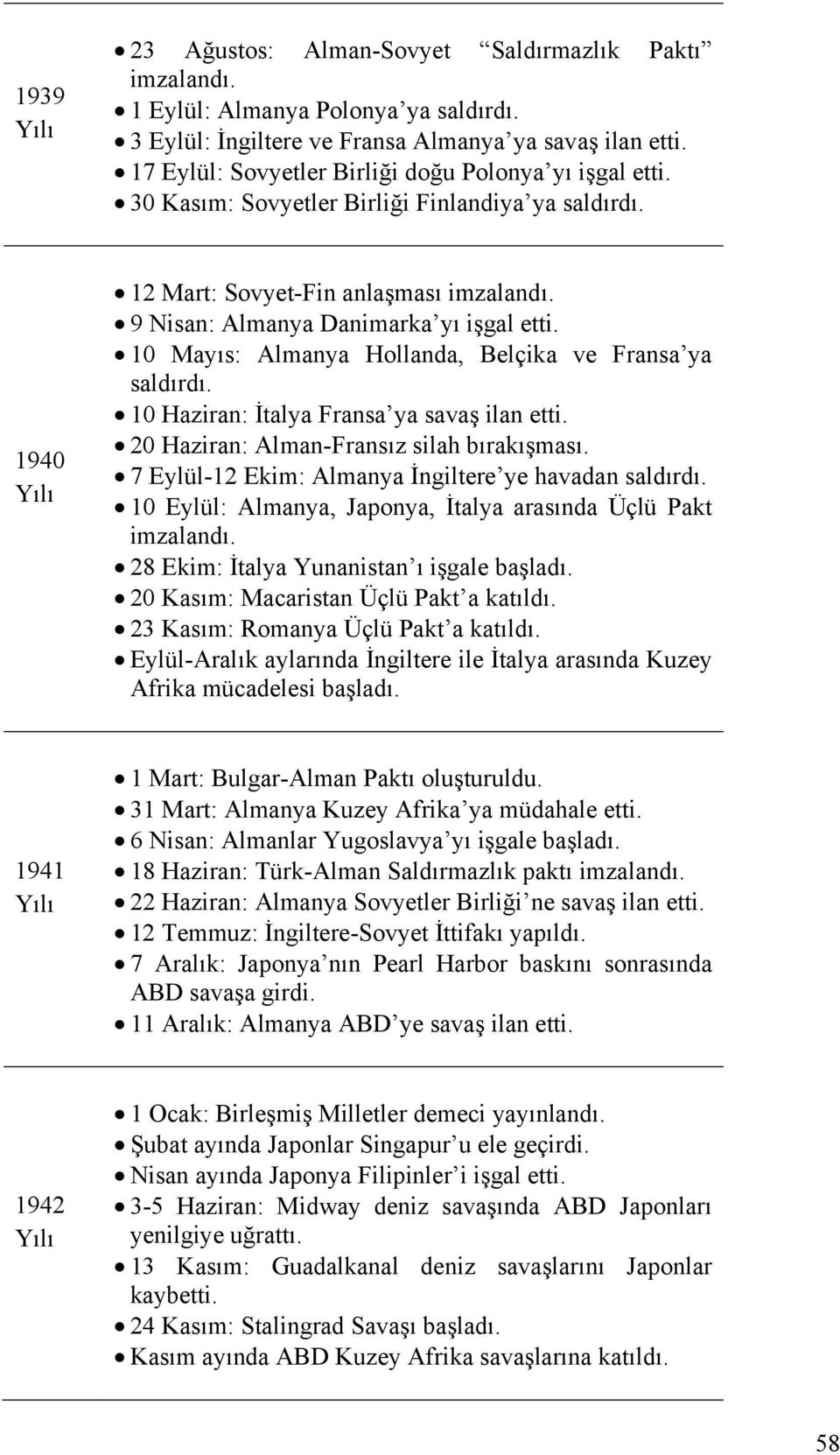 10 Mayıs: Almanya Hollanda, Belçika ve Fransa ya saldırdı. 10 Haziran: İtalya Fransa ya savaş ilan etti. 20 Haziran: Alman-Fransız silah bırakışması.